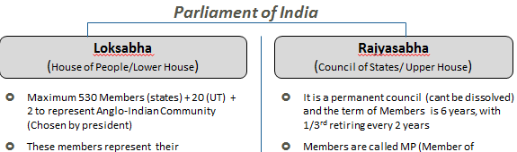 ugc net higher education system governance and polity tables